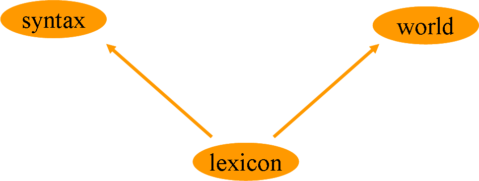 LexiconInterface.png
