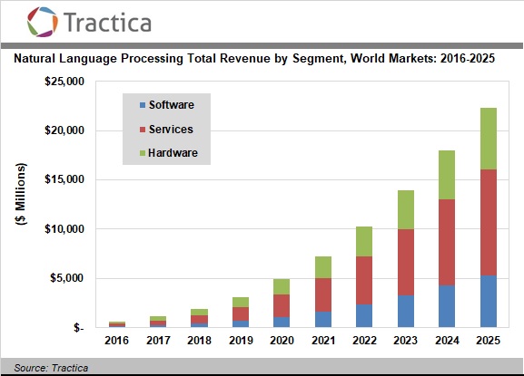NLP-17-chart.jpg